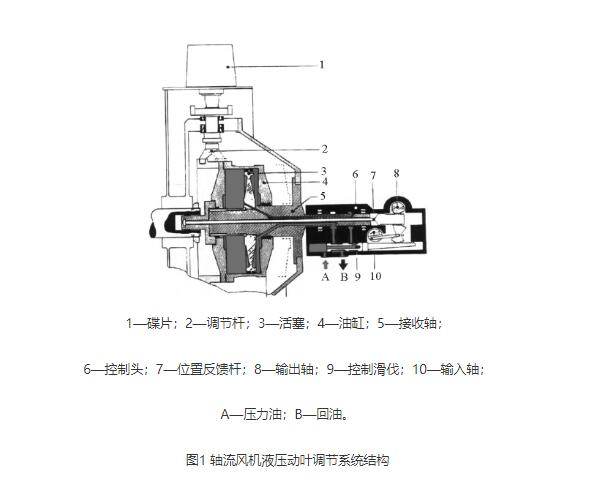 山东风机